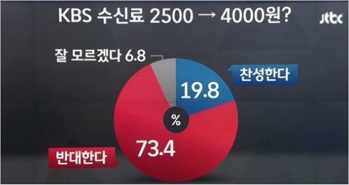 kbs수신료인상반대.jpg